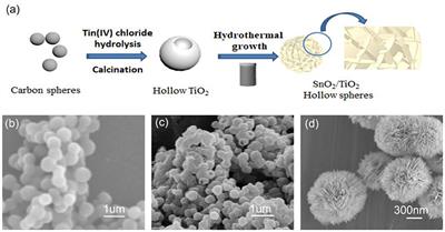 TiO2 Hollow Spheres With Flower-Like SnO2 Shell as Anodes for Lithium-Ion Batteries